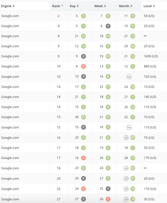 niche site case study rankings