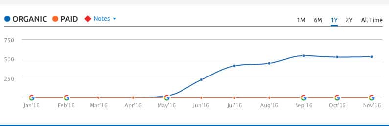 semrush site 1