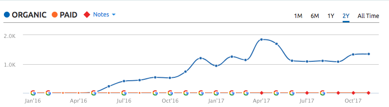 site1semrush