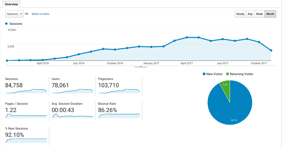 site2analytics