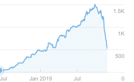 algo update traffic loss