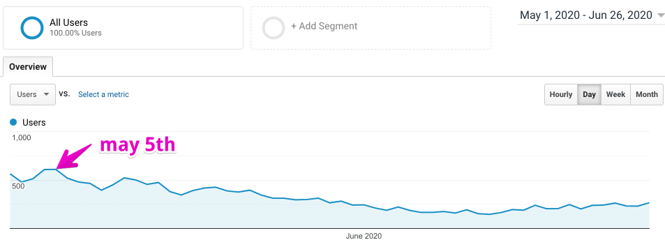 may 4th google update traffic drop