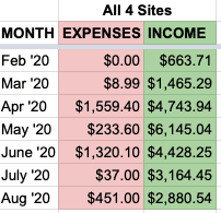 august summary