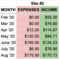 site 2 money august