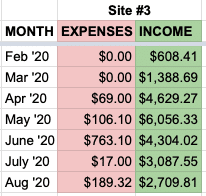 site 3 money august