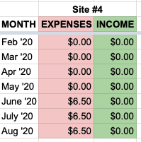 site 4 money august