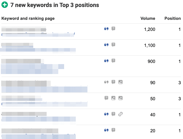 ahrefs top 3 positions alert