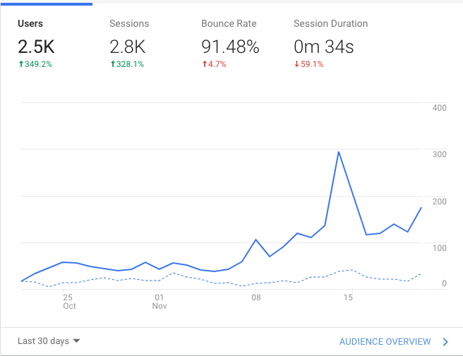 case stidy analytics