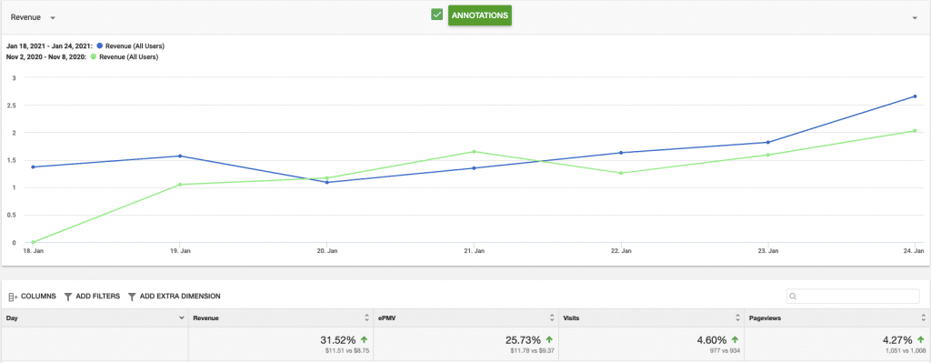 Big Data Analytics overall