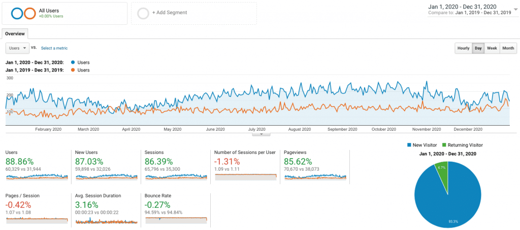 site2-2020 year in review