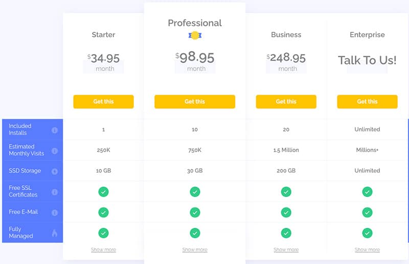 BigScoots Managed WordPress Hosting Review: Is It Really That Good ...