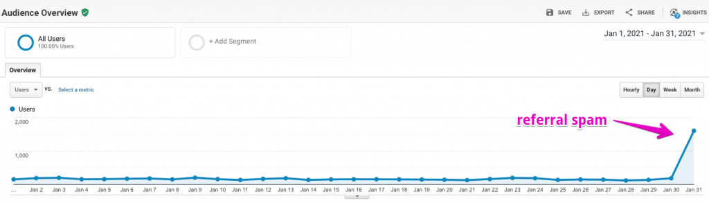 site2jan21traffic