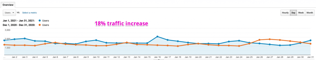 site3jan21traffic