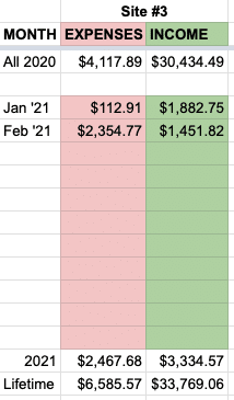 site 3 totals