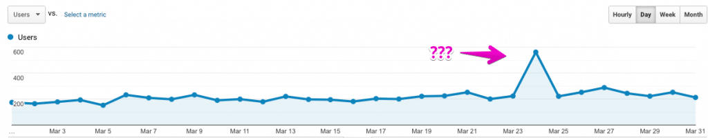 site 2 march traffic