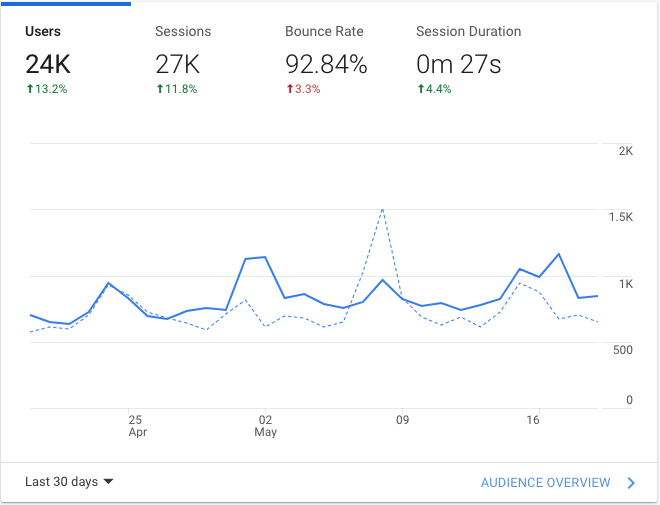 May tartarus analytics