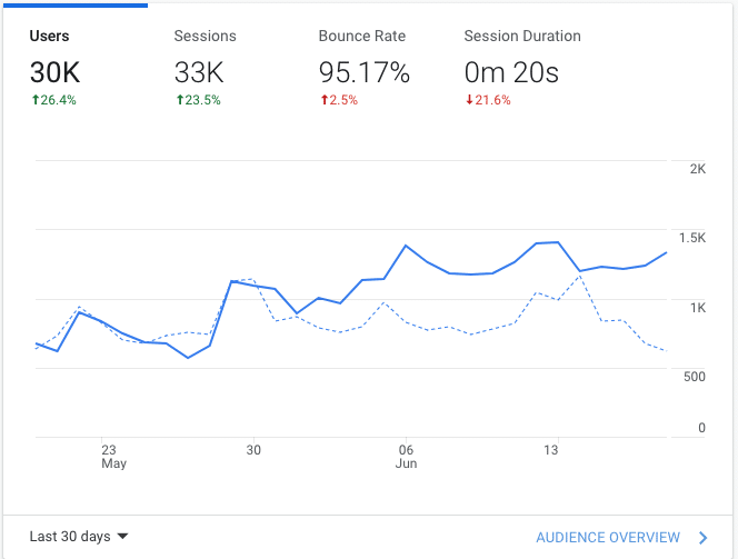 last 30 days google analytics