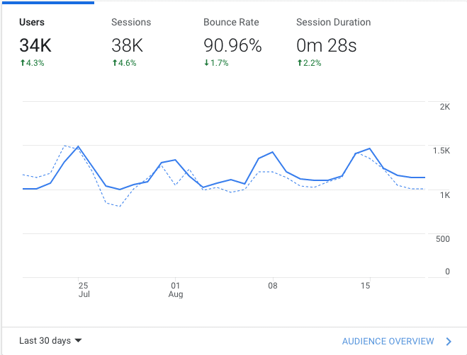 tartarus analytics ending aug 19th