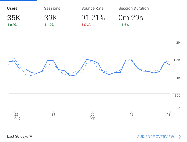 project tartarus analytics