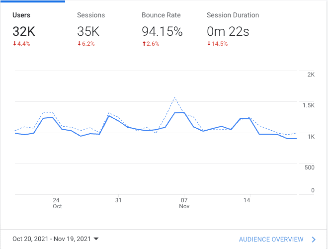 case study site analytics