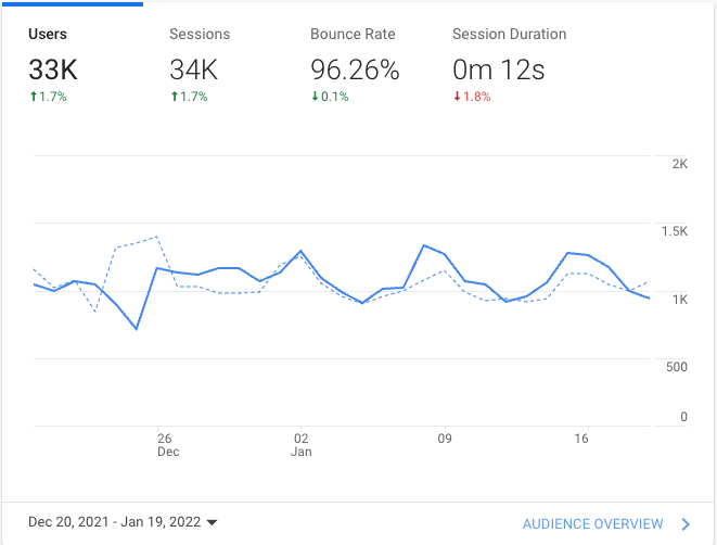 Tartarus analytics Dec 2021