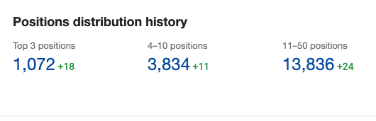 ahrefs position history