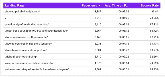 last 30 days google analytics