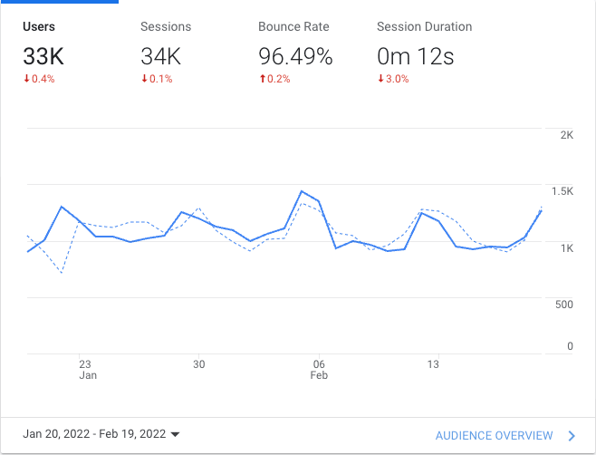 tartarus analytics