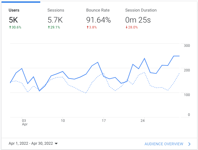 april analytics