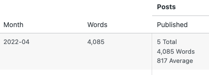 april word count