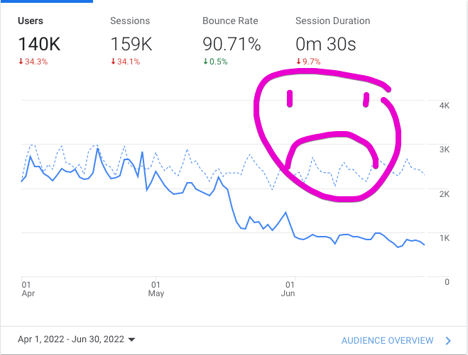 site 3 last 90 days analytics