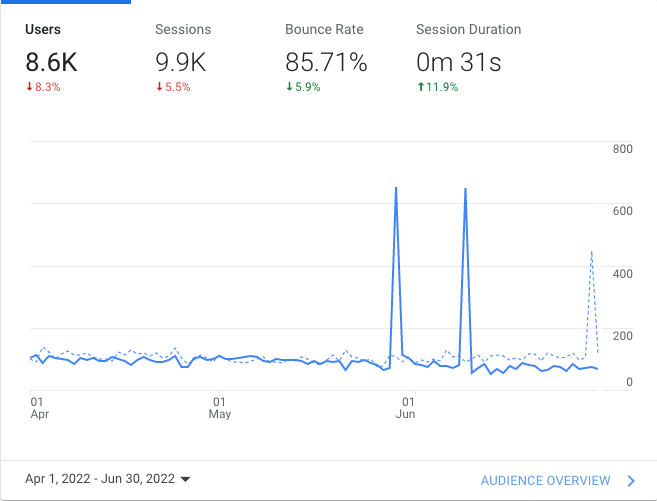 site 4 analytics