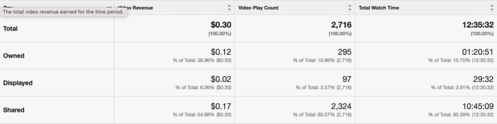 big data analytics video breakdown