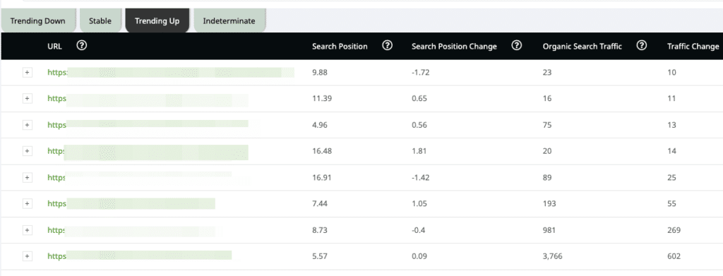 ezoic nicheiq pagebooster trends up