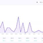 lasso performance revenue dashboard