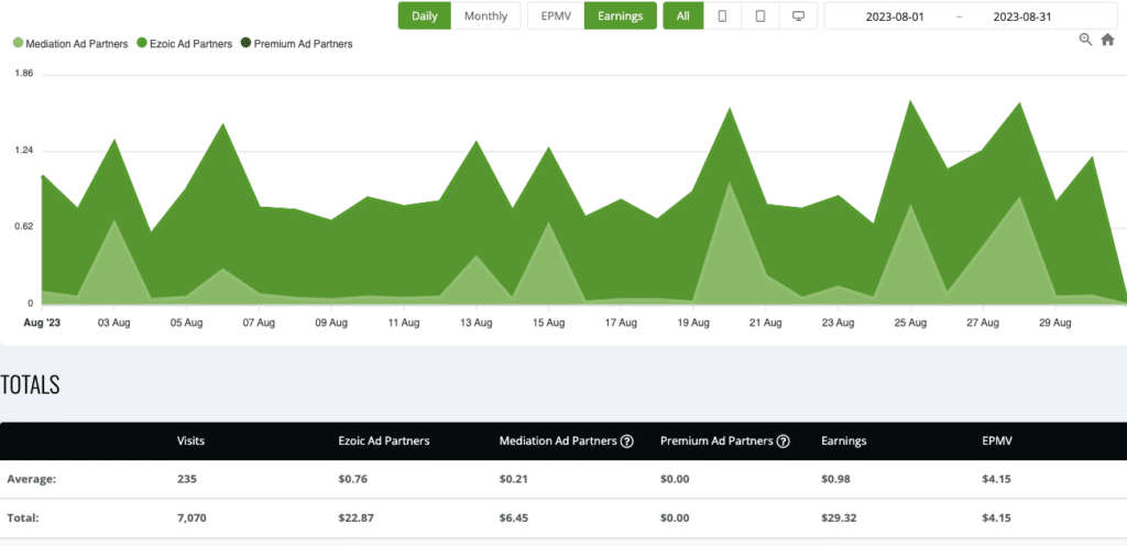 August Earnings site2